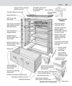 cabinet plan